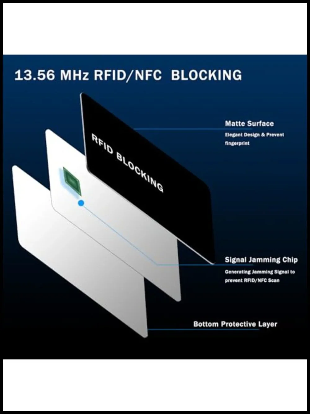 RFID Blocking Card Contactless NFC Credit Card Protector Wallet Shield 5 Pack